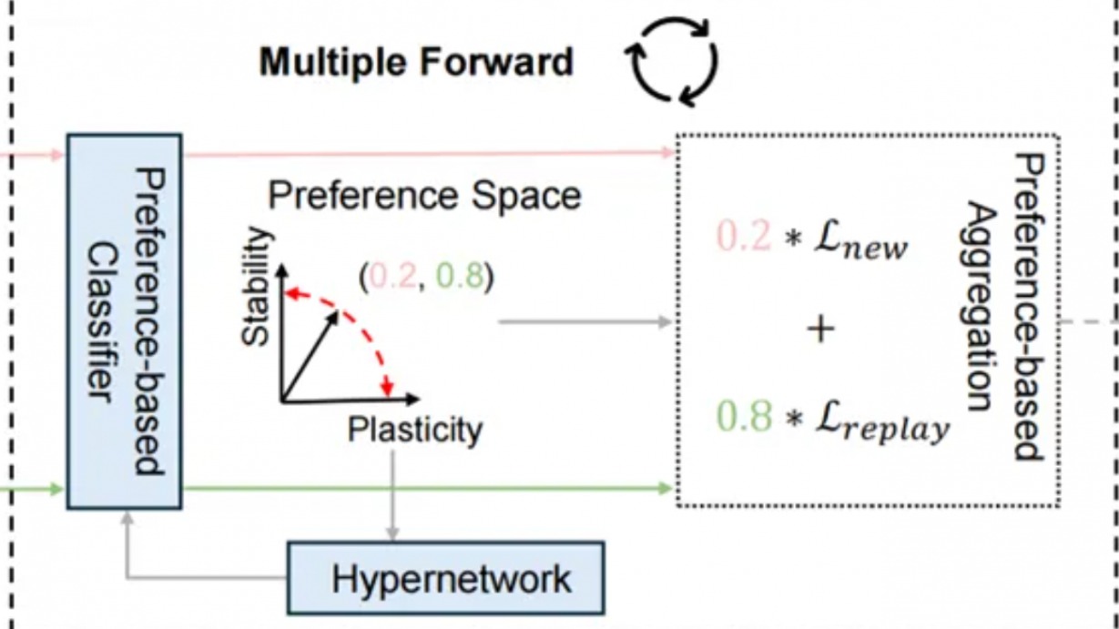 CAIR在人工智能国际顶级会议发表多项学术研究成果